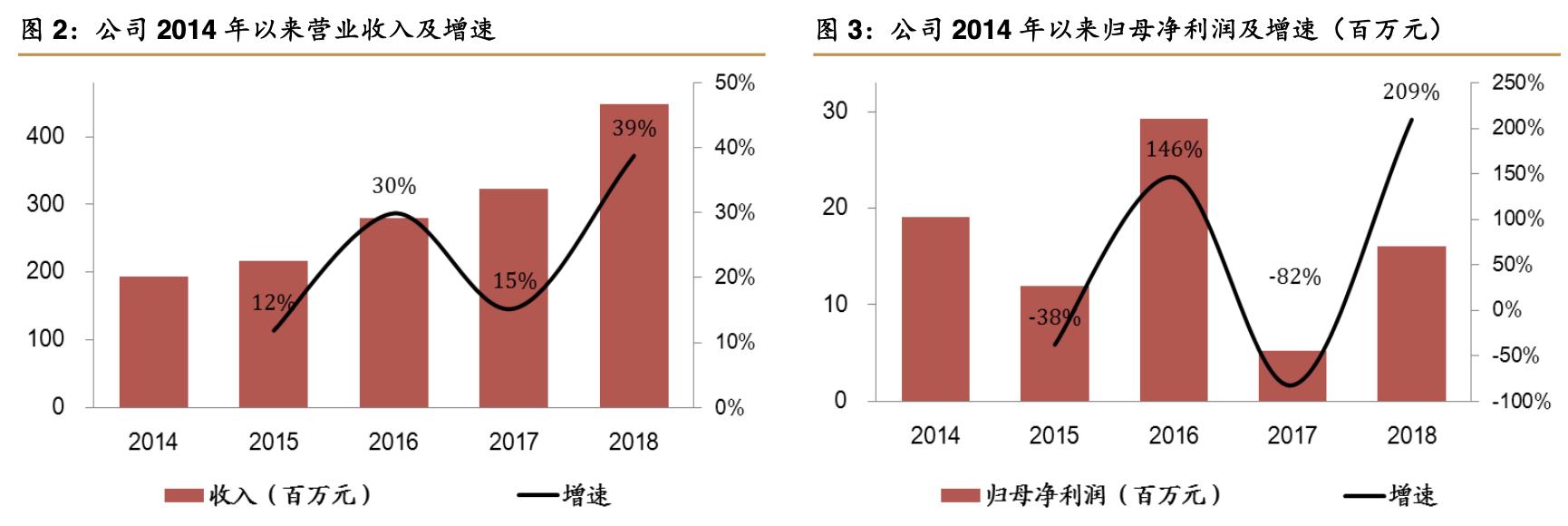 特宝生物公司,特宝生物公司最新消息