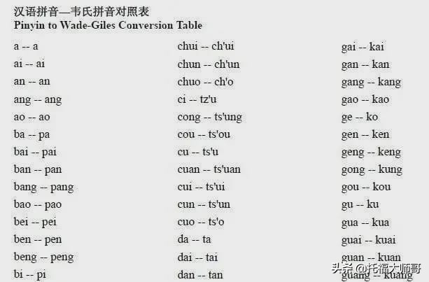 北京大学为什么不叫BeijingUniversity?
