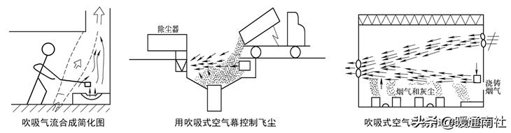 空气幕商用,空气幕