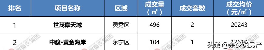 石狮房价什么时候会跌,石狮房价还会上涨吗