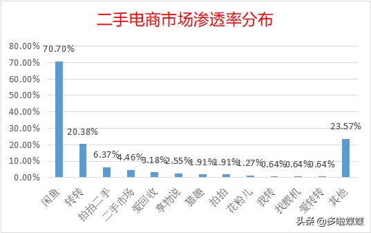 闲鱼赚钱月入过万方法,闲鱼赚钱小技巧