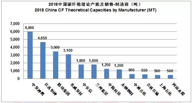 2022全球碳纤维复合材料报告,全球碳纤维复合材料市场报告