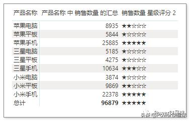 powerbi不需要数据总和怎么设置,powerbi不改数据源提取日期