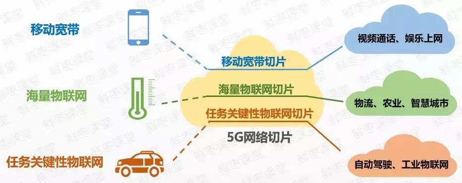 5g承载网和5g核心网详细解析,5g无线接入网的部署方案