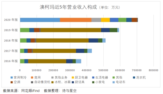 澳柯玛最新视频,澳柯玛重大事件
