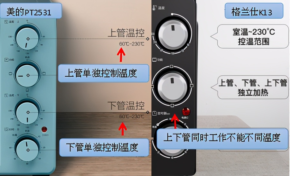 家用烤箱哪个牌子的最好最实用,家用烤箱哪个牌子的最好最实惠