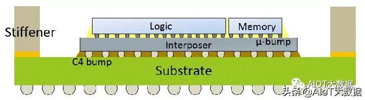 ic前沿技术,ic芯片量产工具