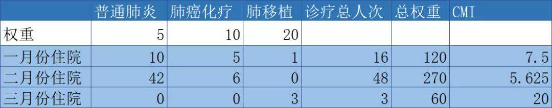注意！对CMI值的理解你可能存在这些误区