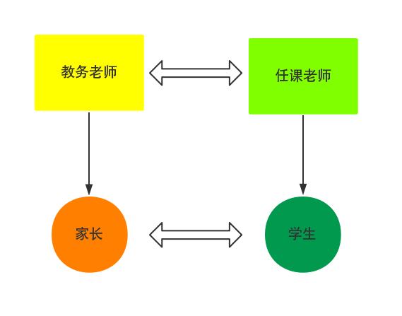 如何做一个家长认可的老师,教务老师如何做好家长服务