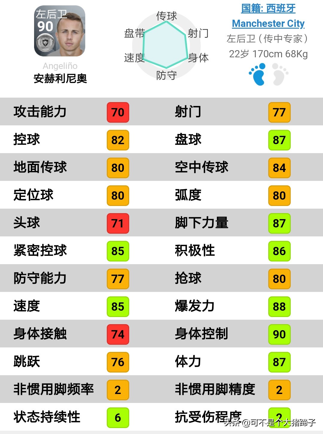 基辅迪纳摩妖人,实况足球普卡前锋妖人推荐