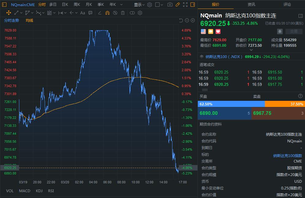 全球经济会衰退到什么程度,曝全球面临经济衰退
