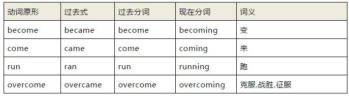 奇速英语初中1600单词记忆有妙招,奇速英语语法视频讲解