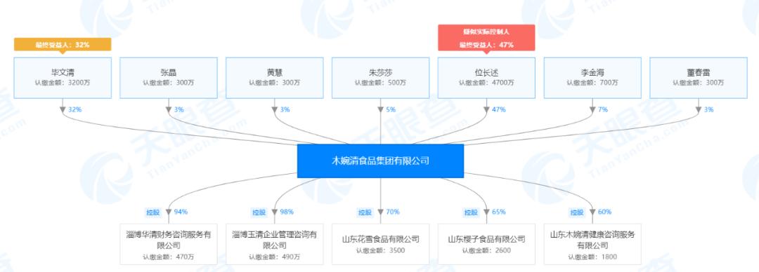 佐丹力木婉清代餐市场 (佐丹力木婉清代餐)