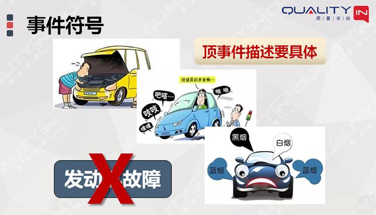 fta故障树分析是一种什么分析方法,故障树分析图实例