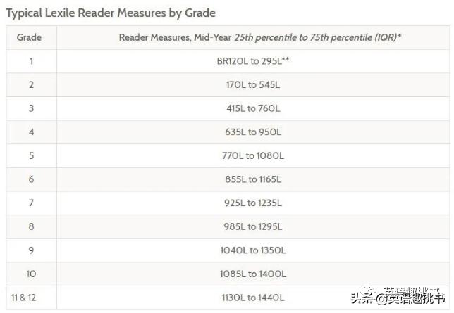 学乐蓝思测试,学乐蓝思