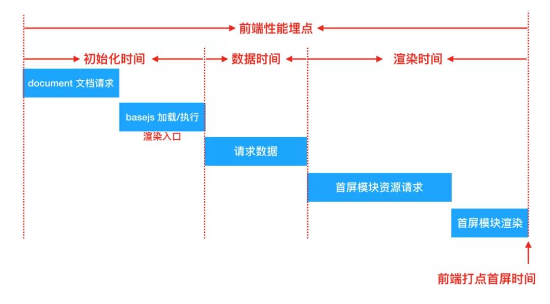 淘宝大促价格策略,淘宝大促前转化下降
