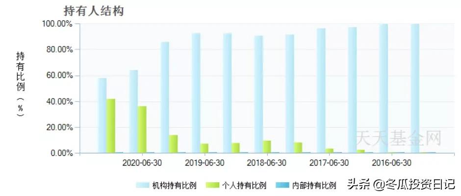 这几天基金跌这么厉害还能回涨吗,基金规模越来越小意味着涨还是跌