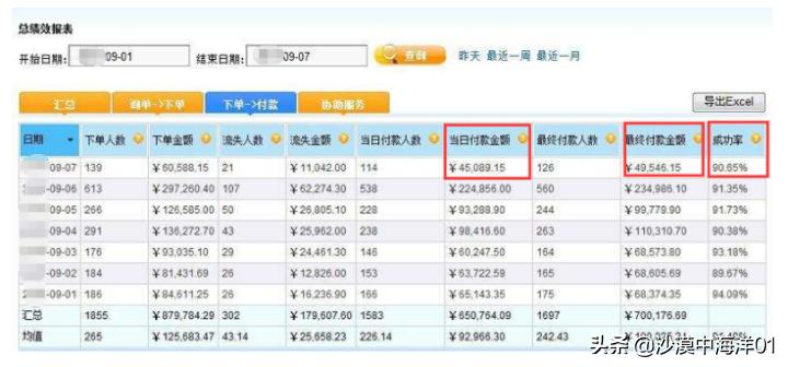 淘宝询单转化率多少才算合理,淘宝询单转化率在哪看