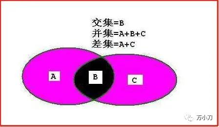 “宅男女神”与“心形石”