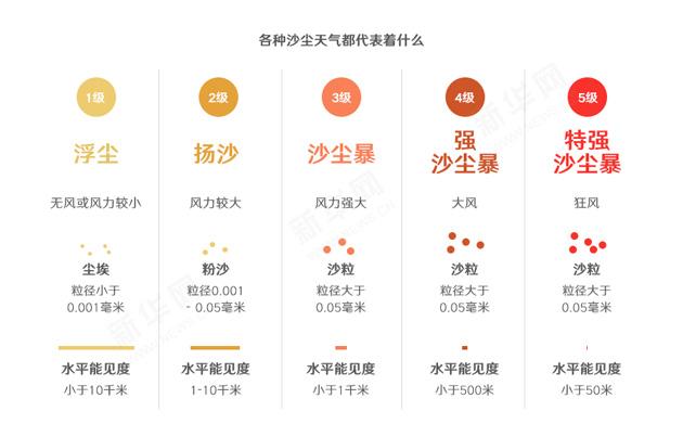 面对雾霾天气有哪些措施,关于做好沙尘天气应对措施