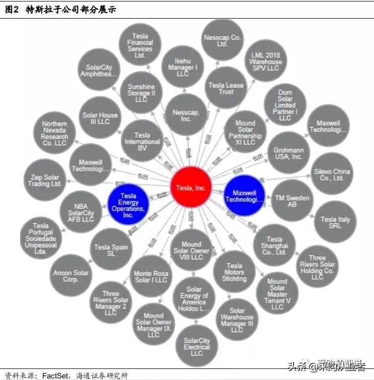 特斯拉model3国产工厂,特斯拉新款model3供应链信息