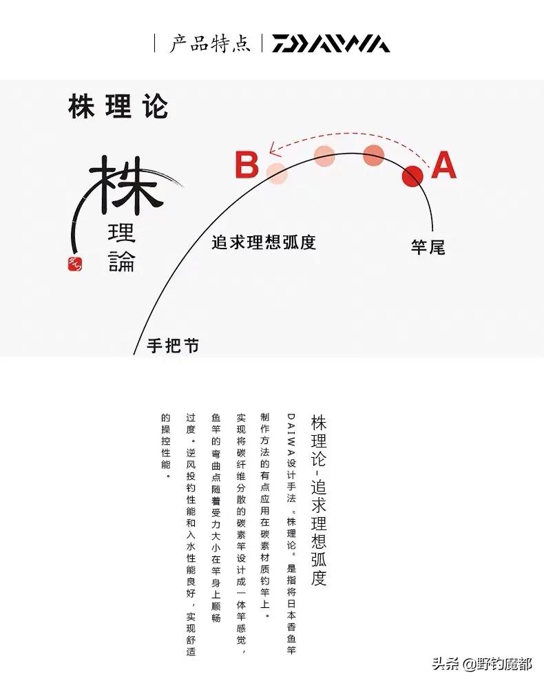 钓竿选购,钓竿选什么品牌