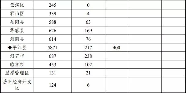 中央财政局的专项扶贫资金300万,湖南获得国家多少扶贫资金