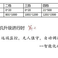 众测总结,众测第18期完整版