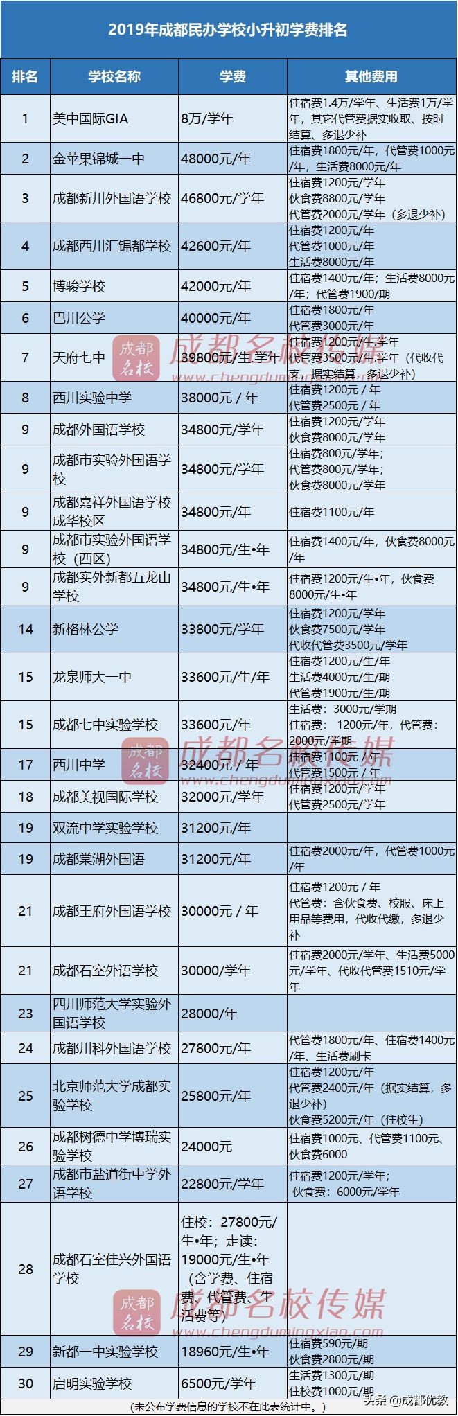 成都公办小学开学大概费用,成都公立幼儿园学校收费标准