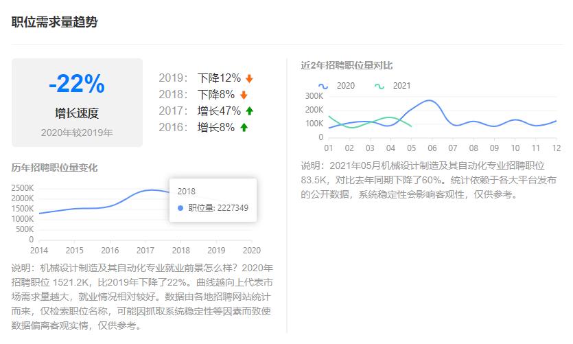 机械工程师劝退,劝退机械生