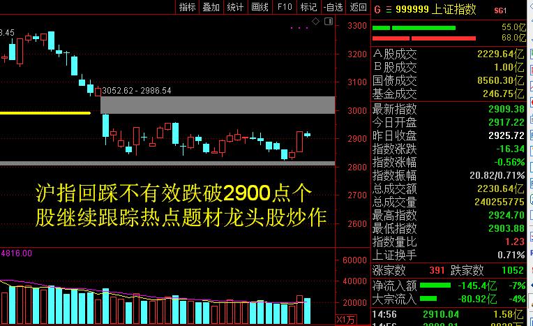 指数调整过后企业稳了吗,指数小幅调整不影响中期趋势