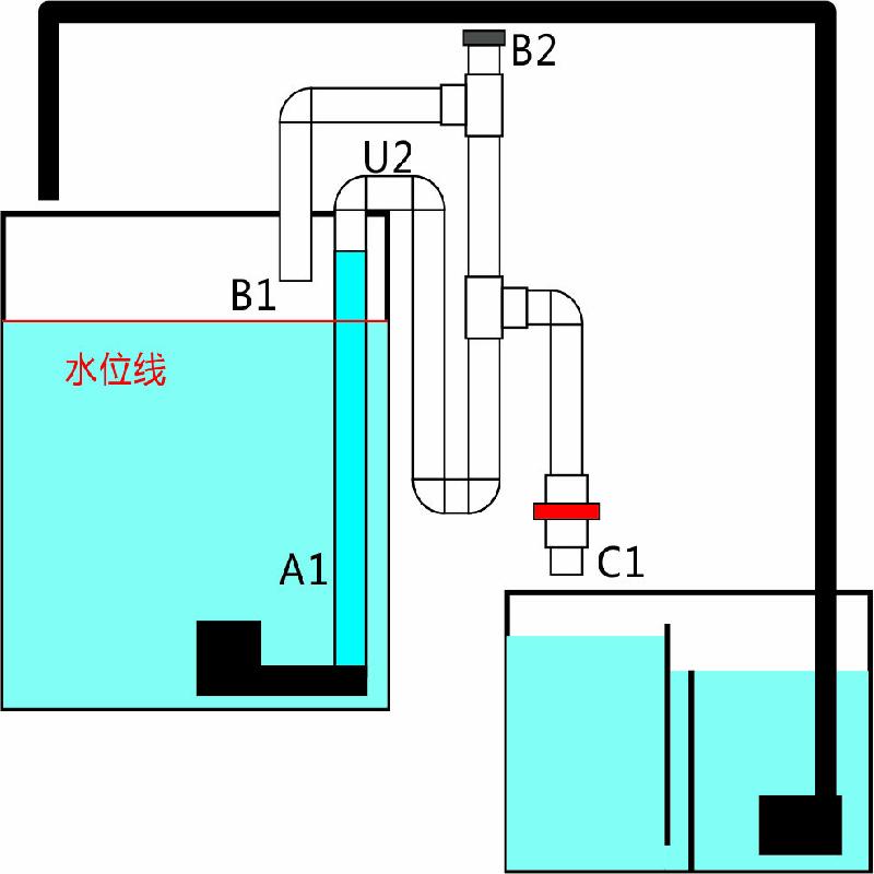 虹吸排水的正确方法,虹吸排水的正确安装方法