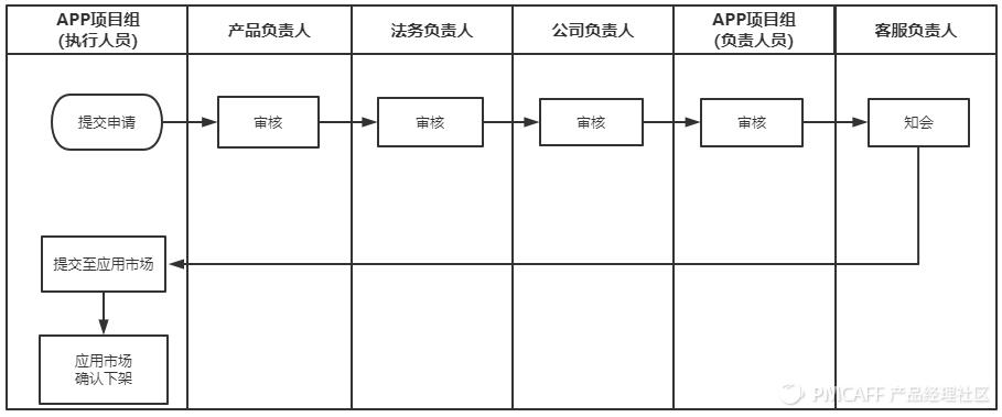 一文详解微服务架构,一文读懂开发流程