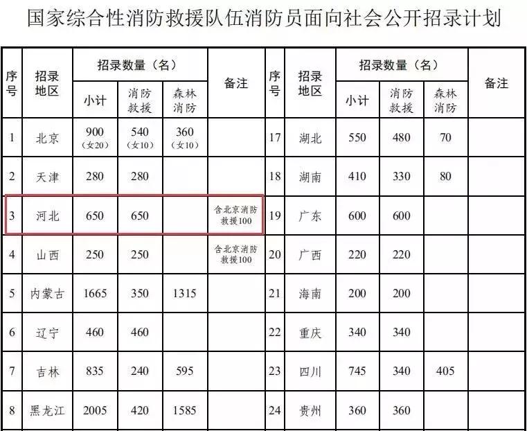 公开招聘超600个岗位等你来,招聘一大波最新岗位向你袭来