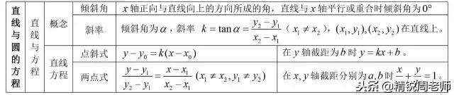 高中数学必背的公式大全集合,高中数学全套公式汇总