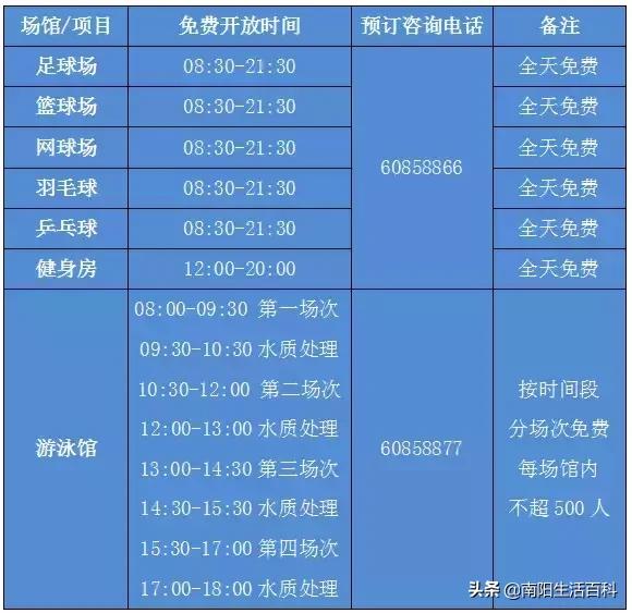 南阳体育中心室内开放了吗,南阳体育中心将免费开放