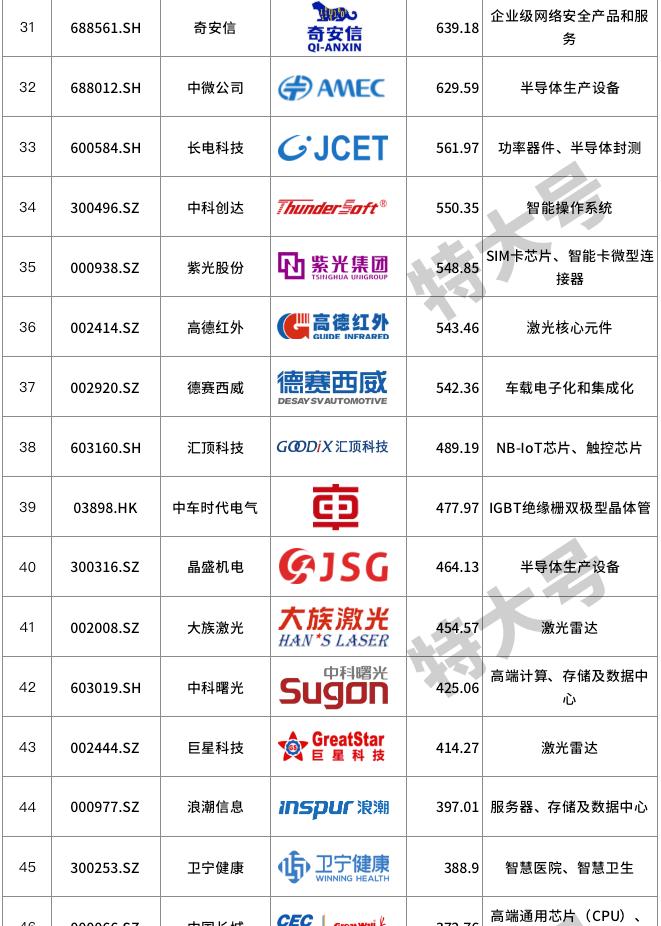 信创概念低估值龙头,信创十大核心概念股