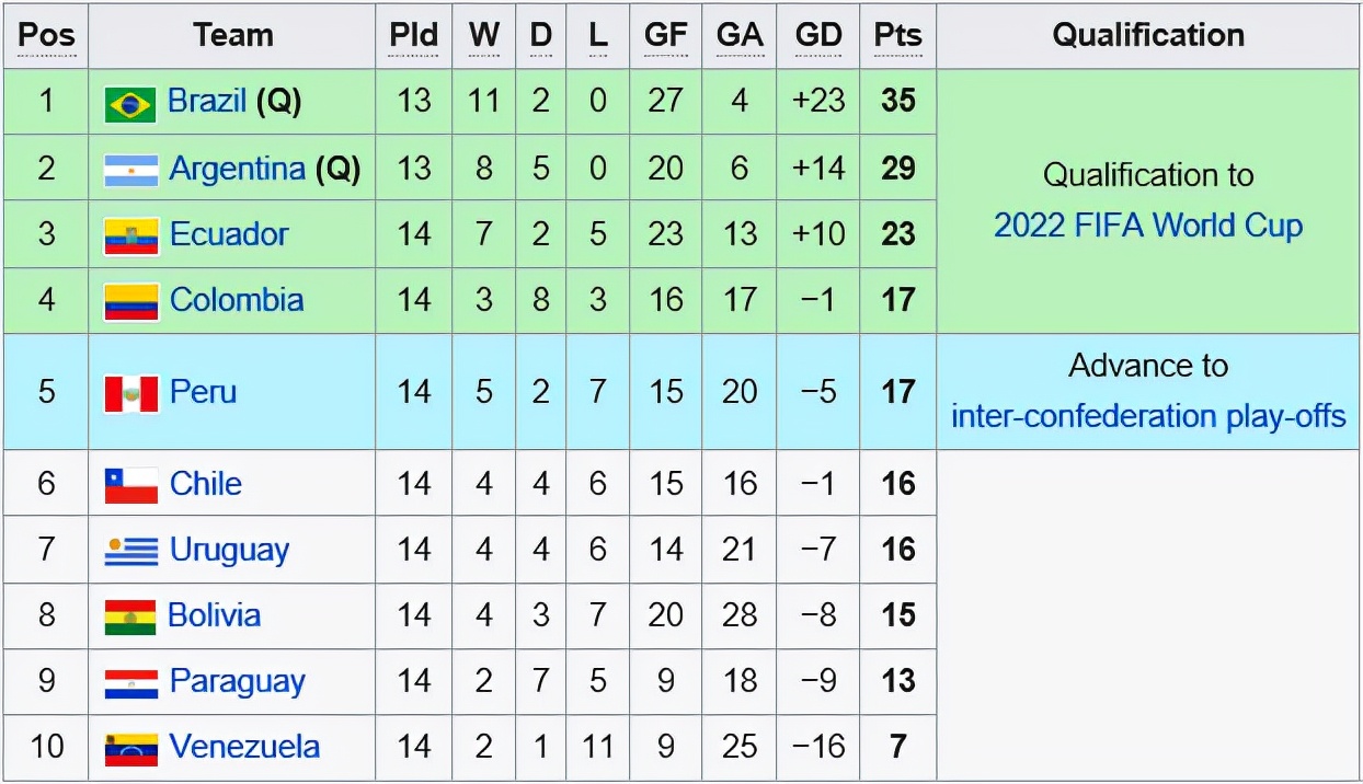 世界杯fifa最新世界积分排名,fifa世界杯最新排名