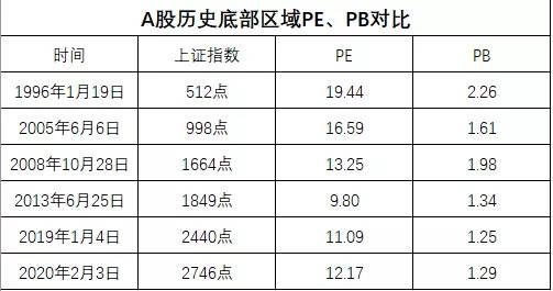 中国神华股票为什么跌,为什么a股下跌百余点
