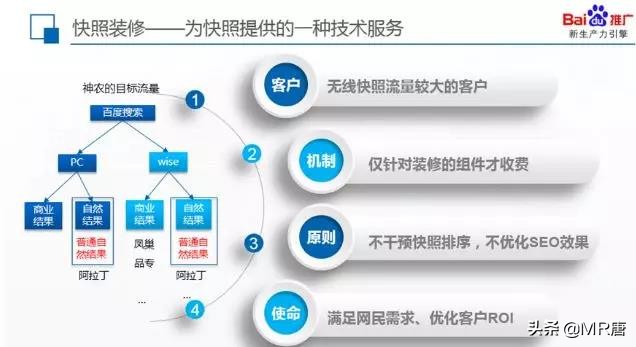 产品篇丨搜索自然结果的包装服务——快照装修