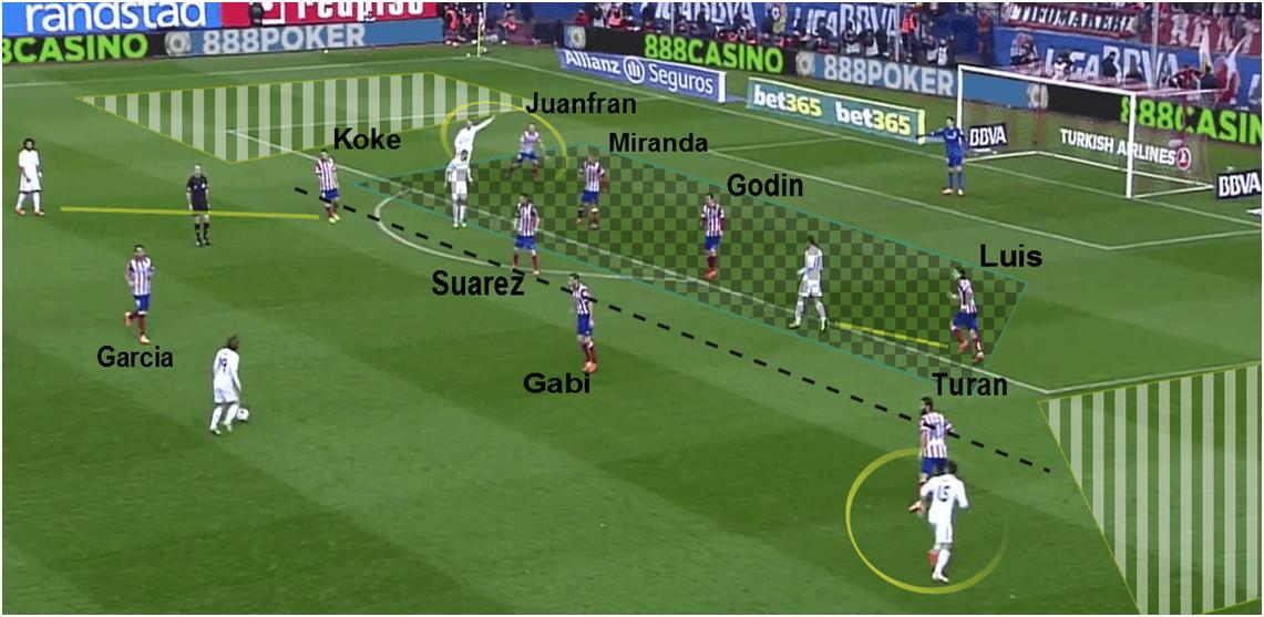 如何踢好一个11人制的中后卫,速度慢的球员如何踢好边后卫