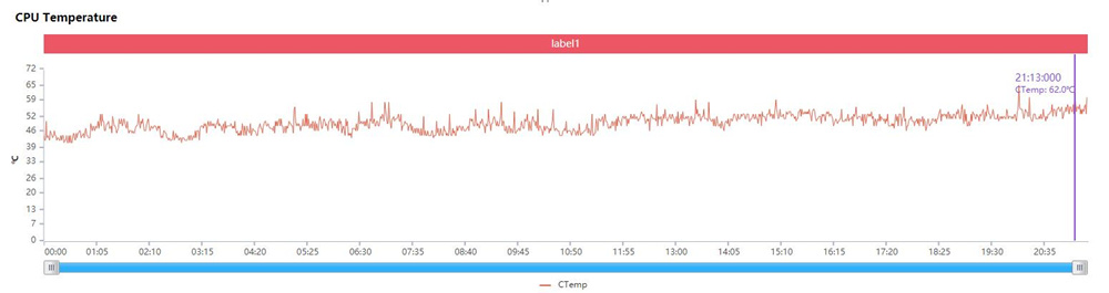 opporeno5pro+璇勬祴灞忓箷,opporeno5pro128g+娴嬭瘎