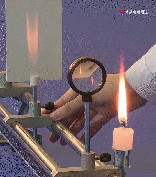 物理凸透镜成像的规律的实验总结,八年级物理光现象凸透镜成像规律