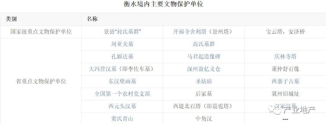 河北省衡水市,河北省衡水市冀州区