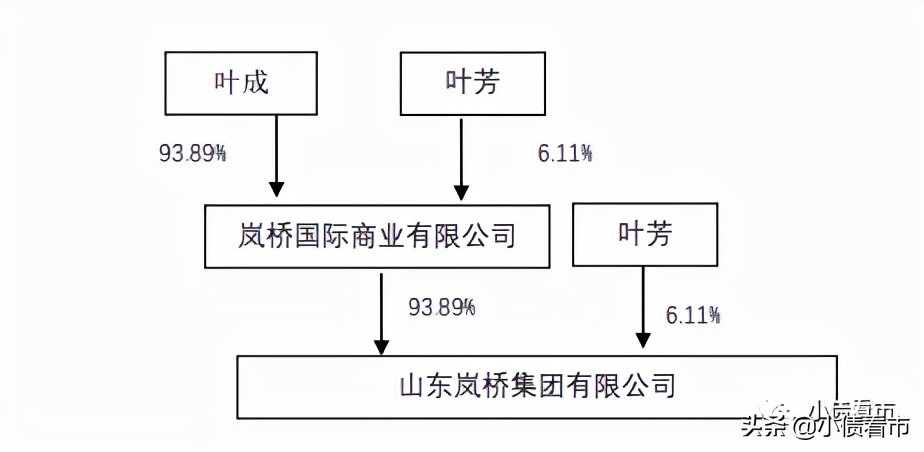 灞变笢姘戜紒鐜扮姸濡備綍,灞变笢棣栧瘜闄峰叆鍊哄姟鍘嬪姏