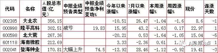 周一股市早盘必看内参,周五市场重大投资内参