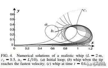 羽毛球正反手跨步跳球的挥拍动作,羽毛球挥拍技巧以及注意事项