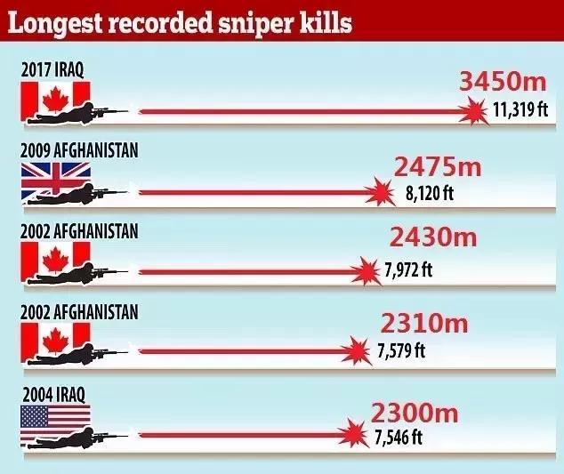 超远程精准射击,超震撼狙击枪