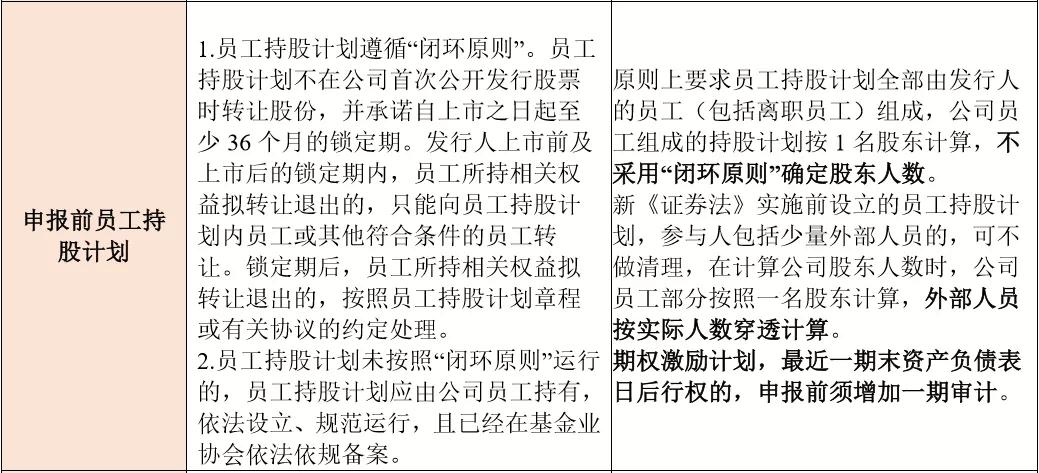 基金科创板和创业板,创业板科创板新三板