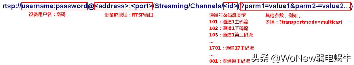 网页web前端开发学习,web网页视频监控